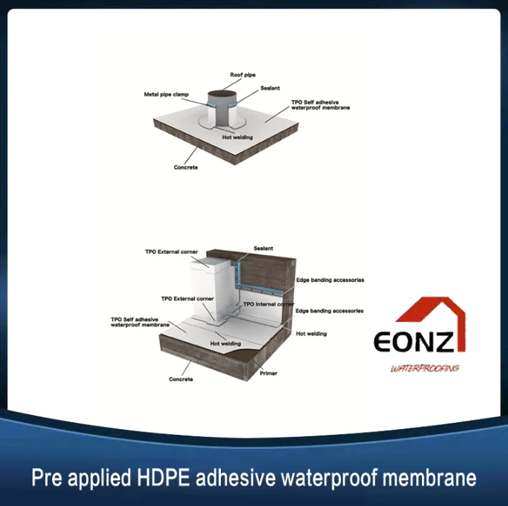 Cold Applied Waterproofing